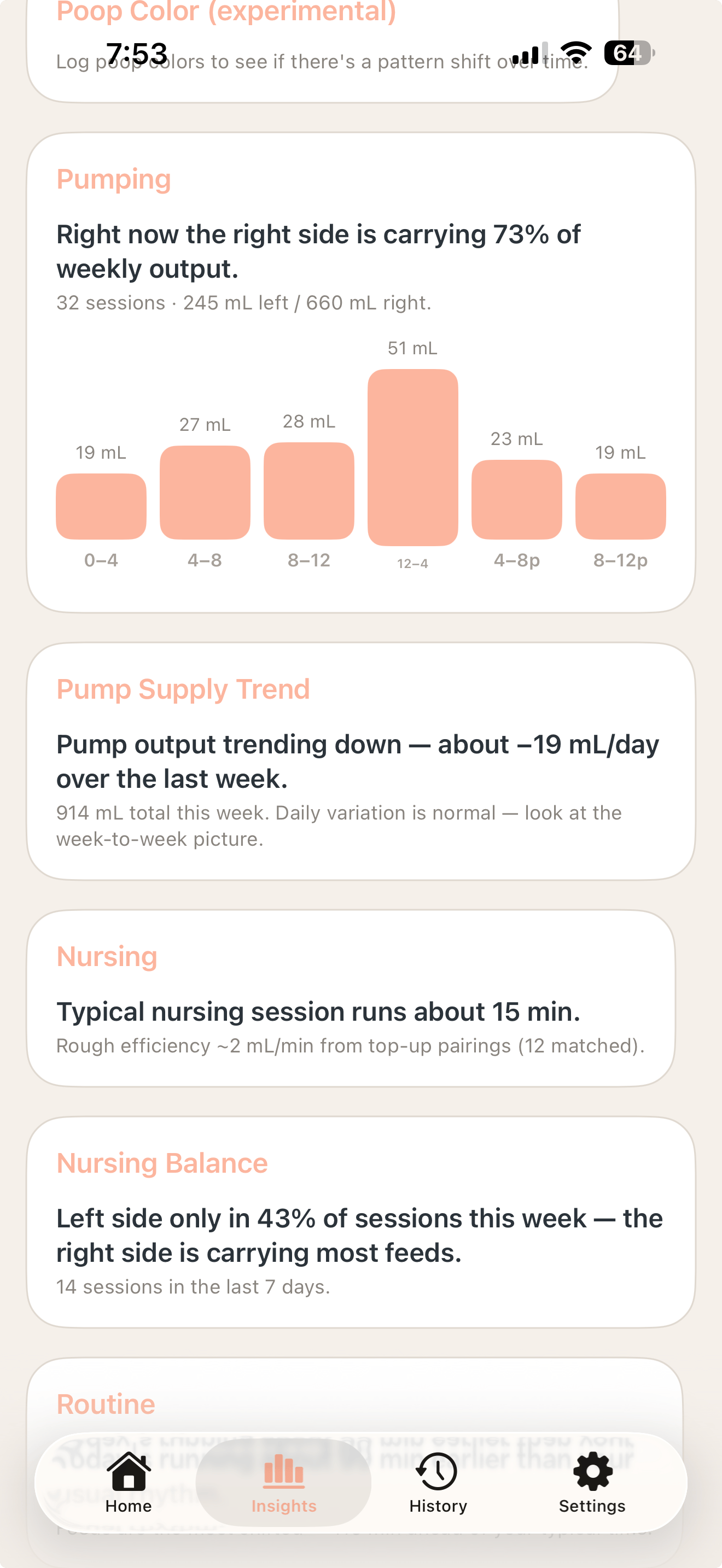 Chloe: Nursery Ledger Insights tab scrolled to Pumping balance with a time-of-day bar chart, Pump Supply Trend, Nursing session efficiency, and Nursing Balance cards.
